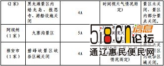 紧急通知！四川64家A级旅游景区（点）暂行关闭-3.jpg