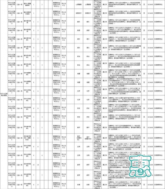 「好消息」机会来啦！通辽市教育系统公开招聘1169名教师（内附职位表）-4.jpg