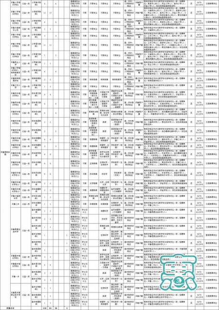 「好消息」机会来啦！通辽市教育系统公开招聘1169名教师（内附职位表）-7.jpg