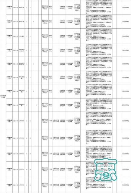 「好消息」机会来啦！通辽市教育系统公开招聘1169名教师（内附职位表）-10.jpg