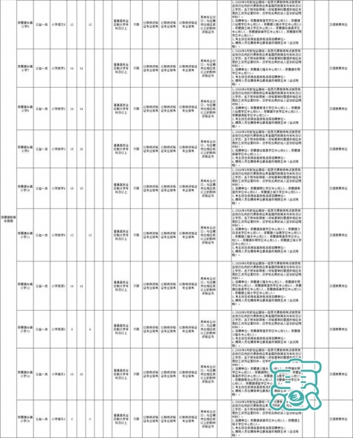 「好消息」机会来啦！通辽市教育系统公开招聘1169名教师（内附职位表）-11.jpg