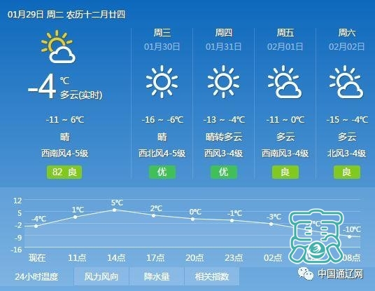 大风蓝色预警！内蒙古多地降温10℃以上，未来几天通辽天气是这样的……-5.jpg