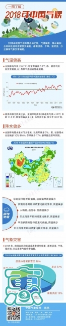 2018年中国气候回顾-5.jpg