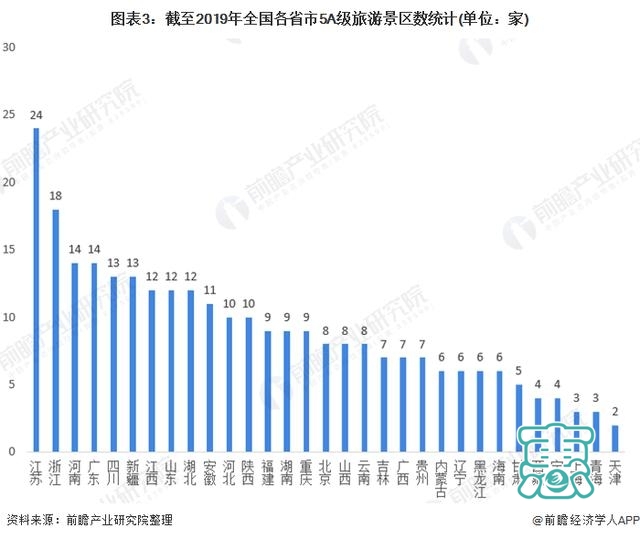2020年中国旅游景区市场现状与竞争格局分析 江苏省数量第一-3.jpg