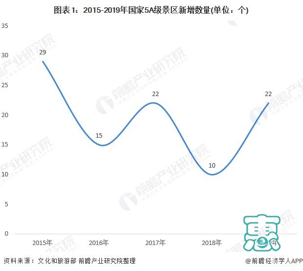 2020年中国旅游景区市场现状与竞争格局分析 江苏省数量第一-1.jpg