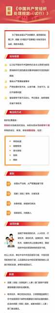 学习讲堂丨图解《中国共产党组织处理规定（试行）》-3.jpg
