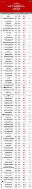 5A级景区100强，河南只有4家上榜，最高排名仅43，少林寺也没上榜-1.jpg