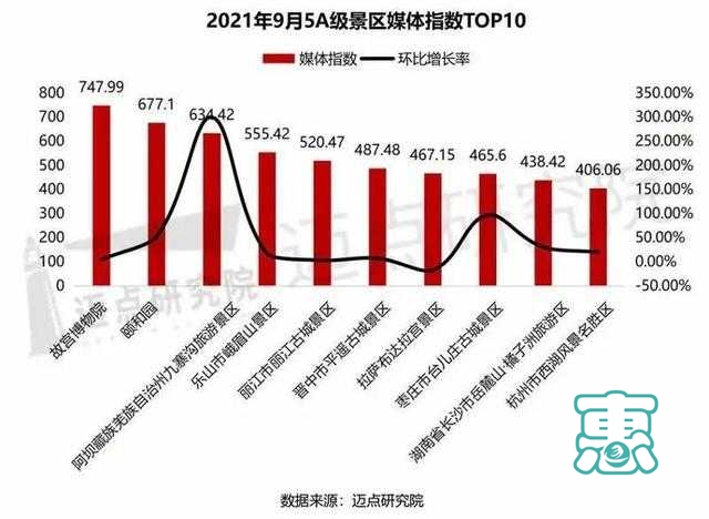 台儿庄古城位列全国第八 华东地区第一！全国5A级景区品牌100强榜单公布-2.jpg