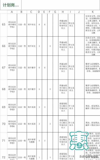 内蒙古通辽市的教师招聘报名有哪些条件要求-4.jpg