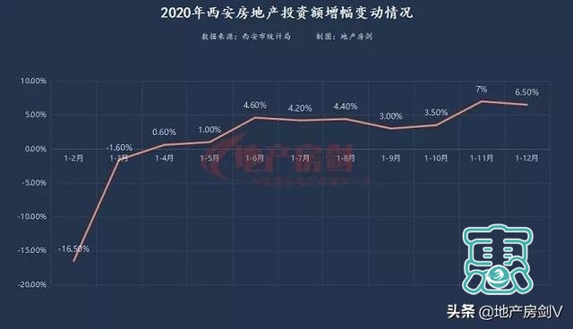 官方数据：2020年西安卖房2559.79万㎡-2.jpg