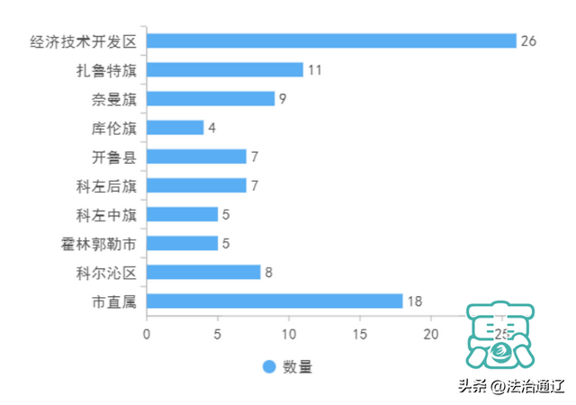 2023年通辽市律师行业大数据报告-2.jpg