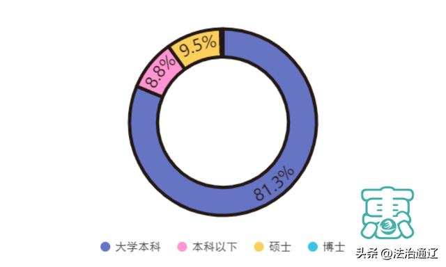 2023年通辽市律师行业大数据报告-6.jpg