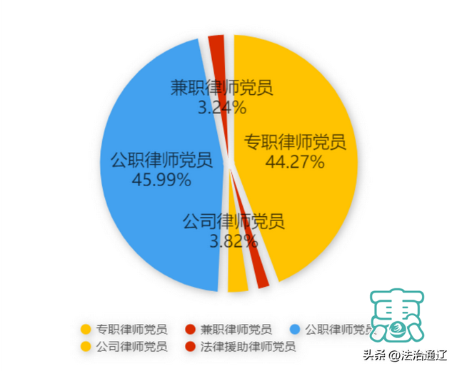 2023年通辽市律师行业大数据报告-7.jpg