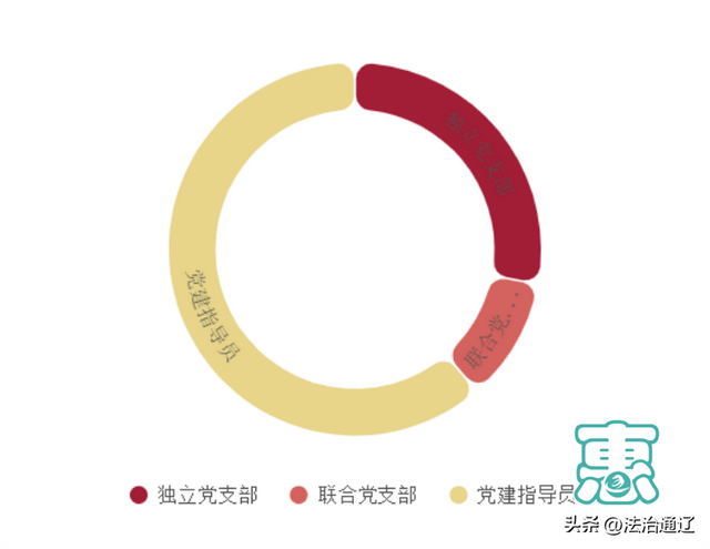 2023年通辽市律师行业大数据报告-8.jpg