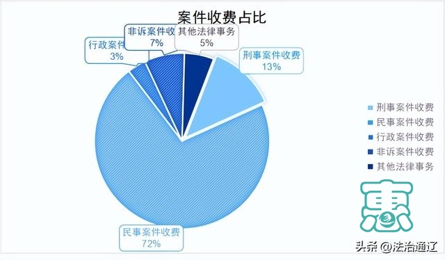 2023年通辽市律师行业大数据报告-11.jpg